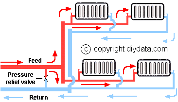 Two pipe radiator system