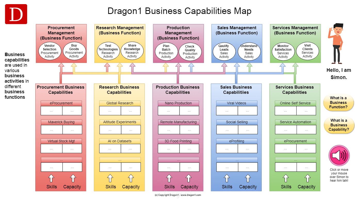 Best Practices To Define Business Capability Maps - vrogue.co