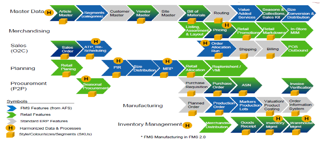 Guide To Sap S4hana Roadmap Images