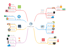 Free Mind Map Software Edraw Mind Map Freeware