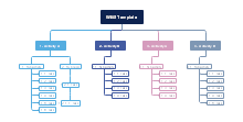 Work Breakdown Mind Map