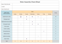 Product Invoice