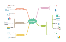 Choose Best Chart Mind Map