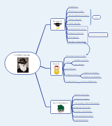 Free Biology Mind Map Templates Template Resources