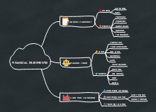 Financial Statement Mind Map