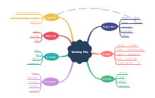 Teaching Plan Mind Map