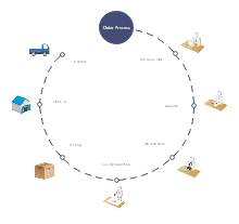 Order Process Timeline