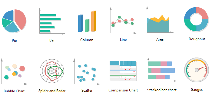 How to Choose the Right Chart - A Complete Chart Comparison