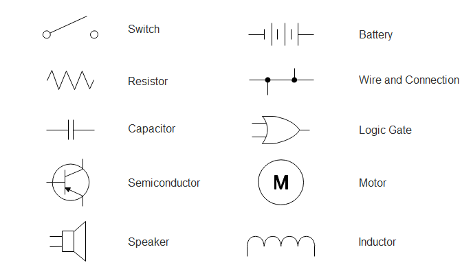 Circuit Diagram Outlet Symbol