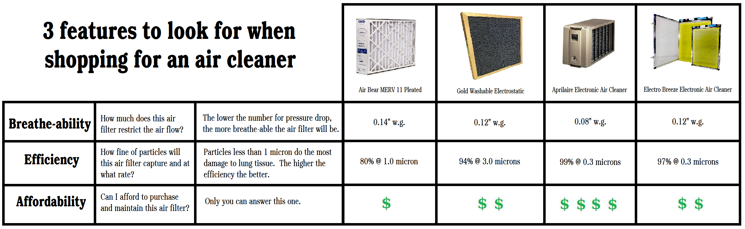 air-filter-compare-chartb