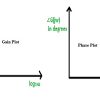 Bode Plot : Table, Differences,Stability, Advantages, Disadvantages & Its Applications