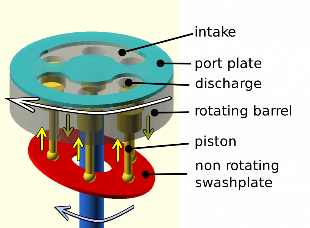 Piston Pump