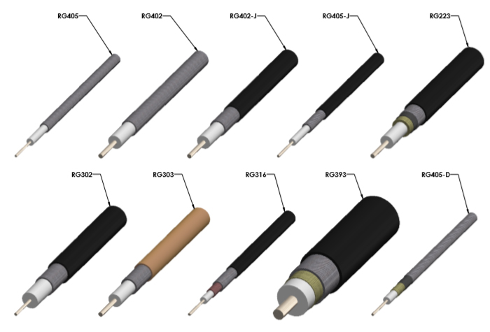 Types Of Coaxial Cables Flexible Semi Rigid And Formable Coax