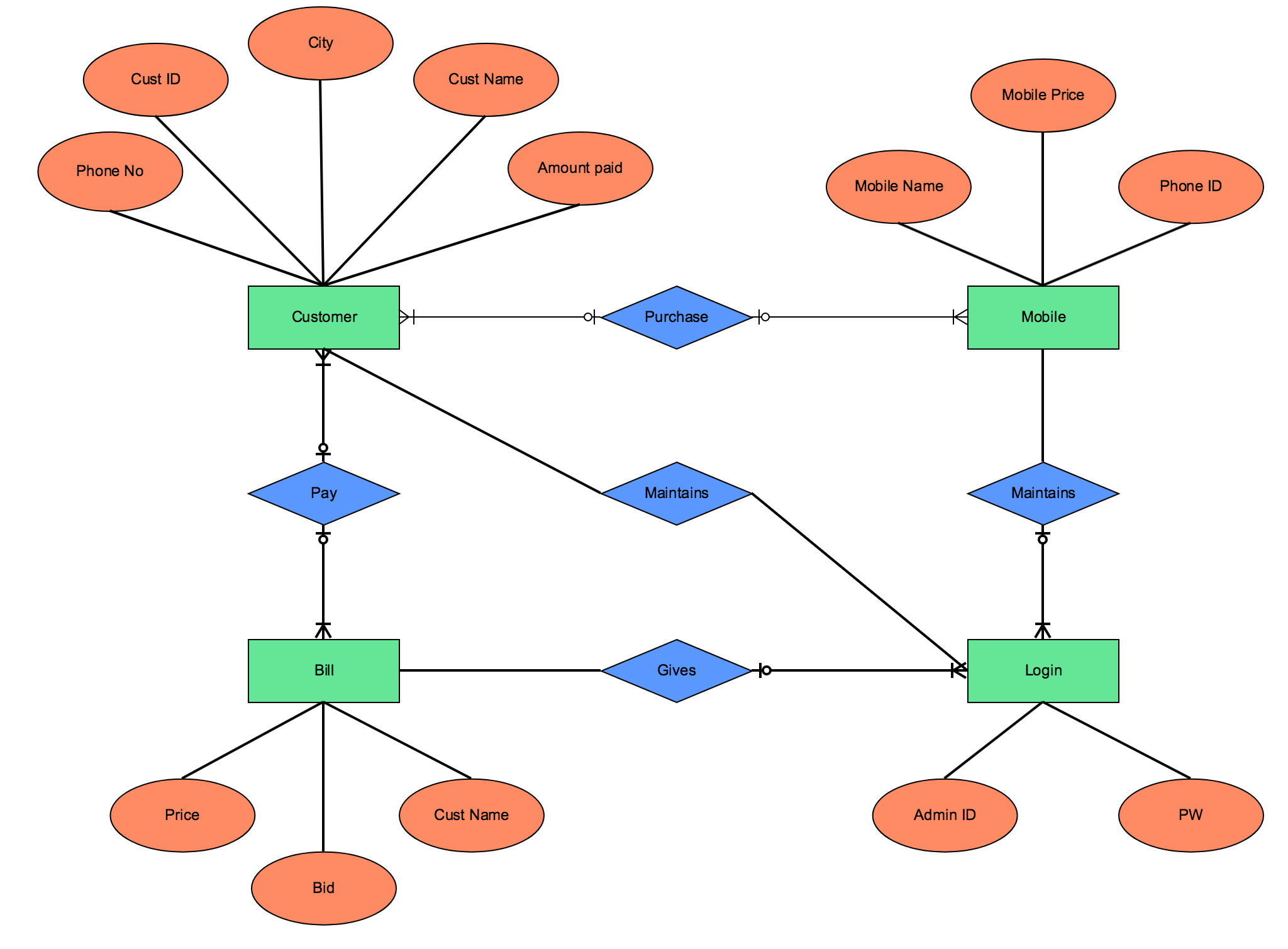 Berbagi Informasi Erd Entity Relationship Diagram Images