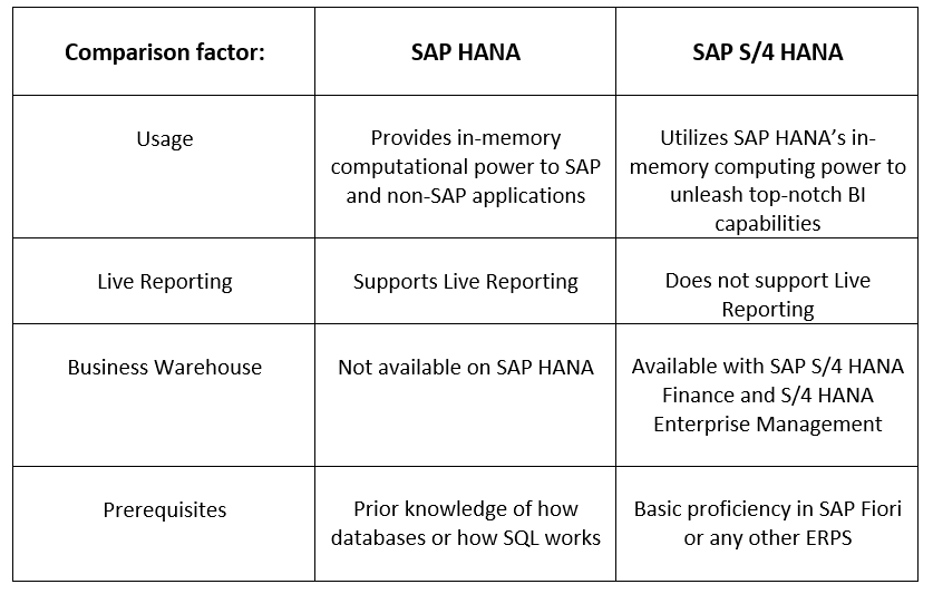 Difference Between Sap Ecc Hana R And S Hana Leanix Irasutoya | Hot Sex ...