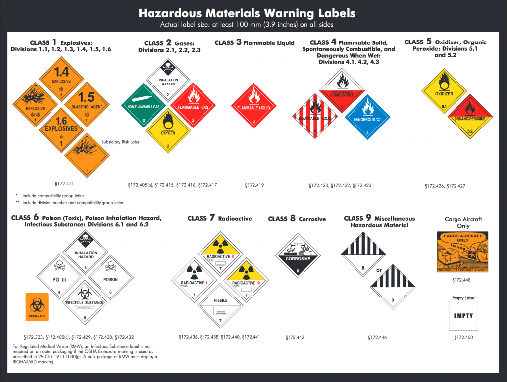 Transportation Hazmat placards