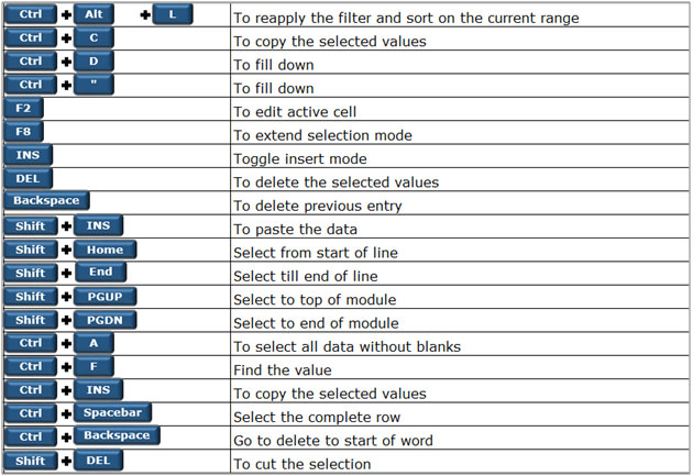 Microsoft excel shortcuts and hotkeys for mac pdf - musicalfoz