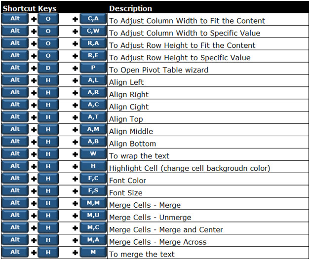 Microsoft excel keyboard shortcut - wesbrasil