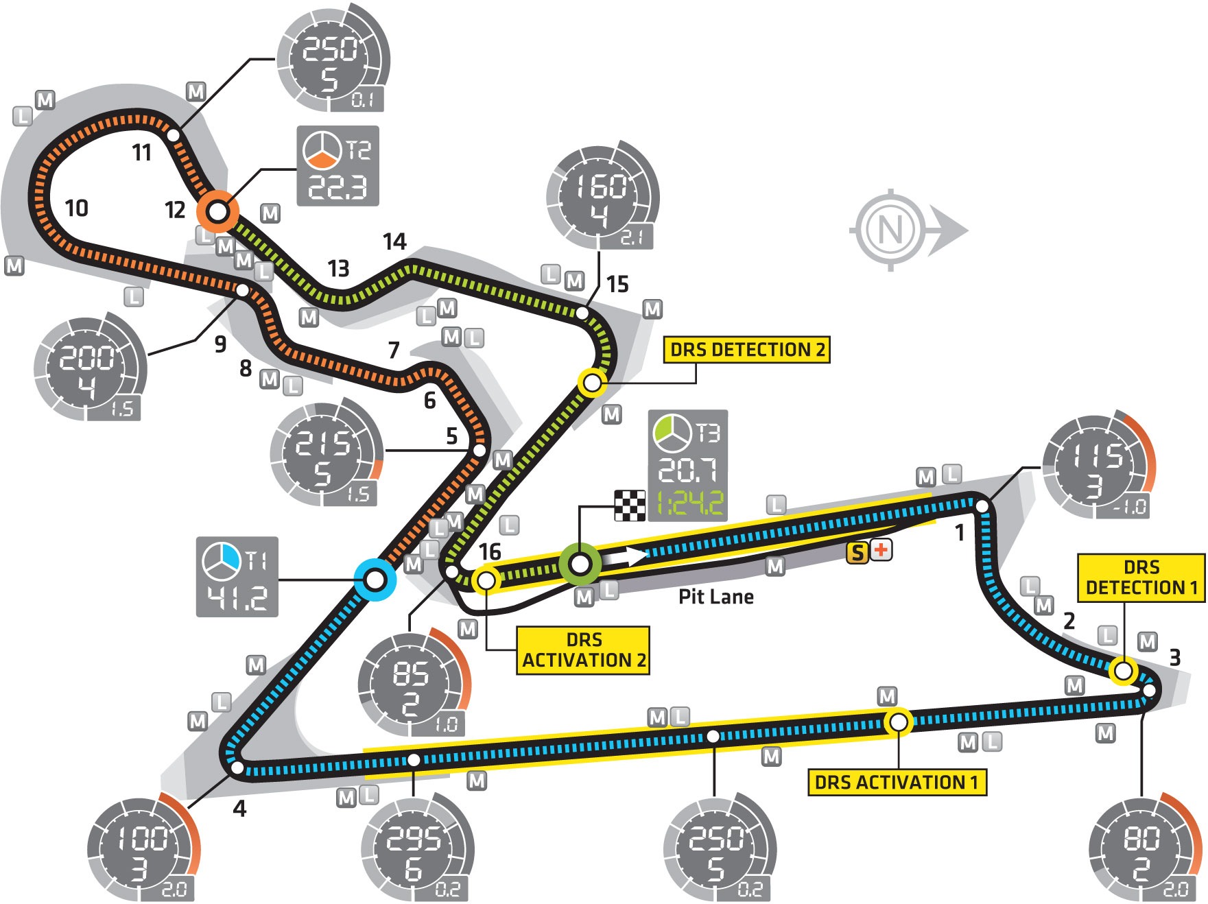 Buddh International Circuit Map