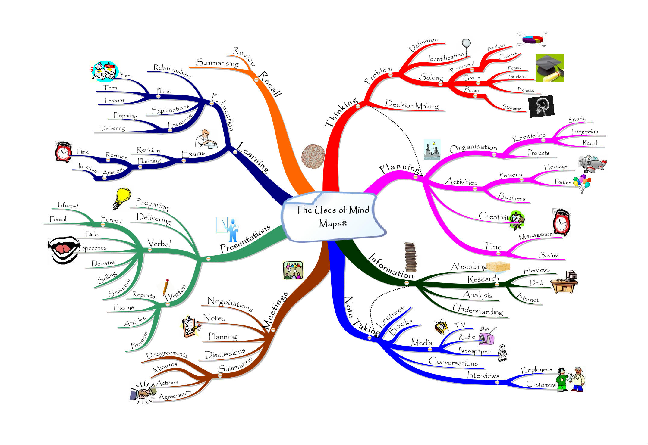 mind-mapping-fotolip