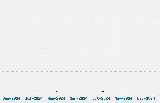 Fette Steinschrift Font Download Stats