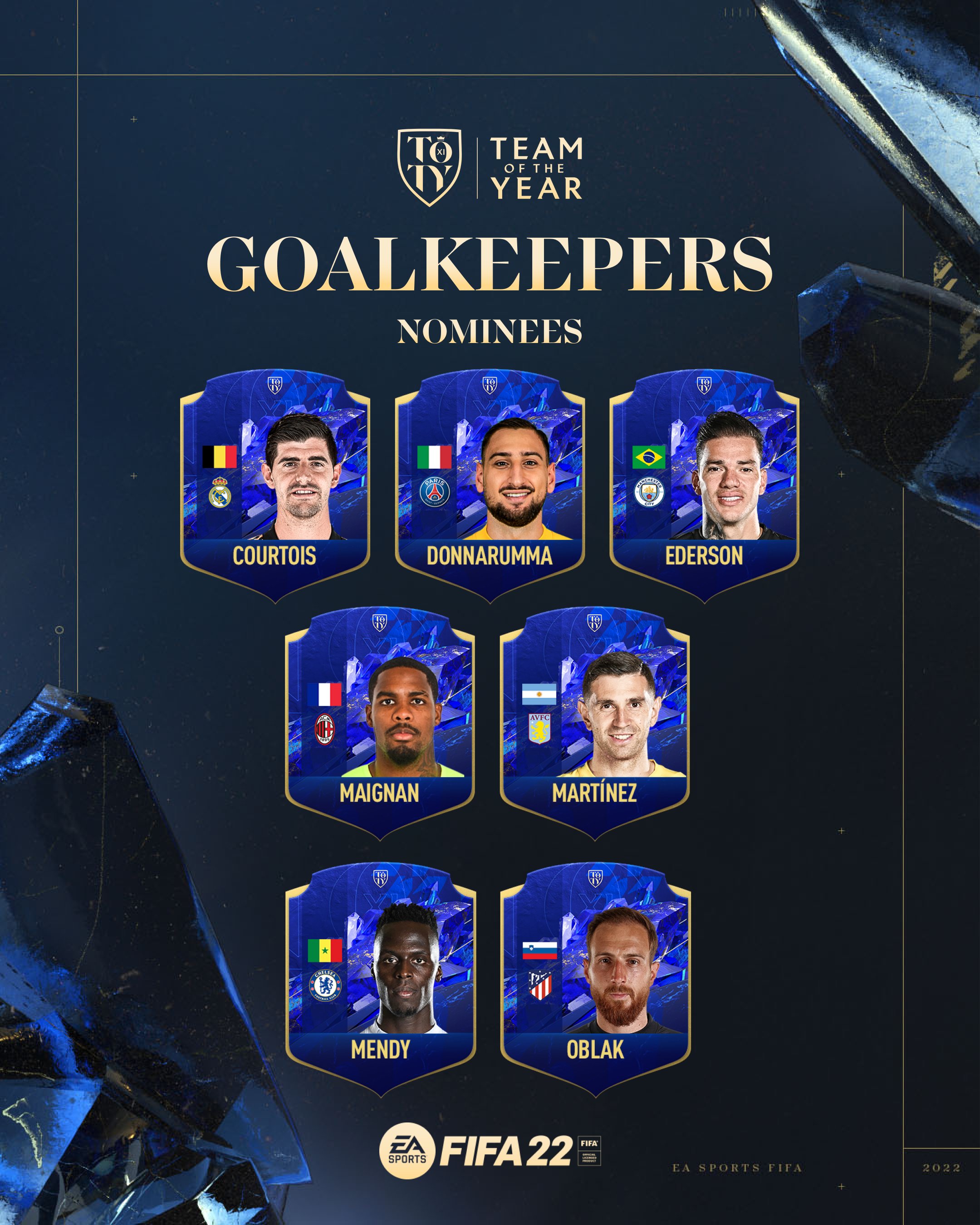 FIFA 22 Team of the Year Nominee Players