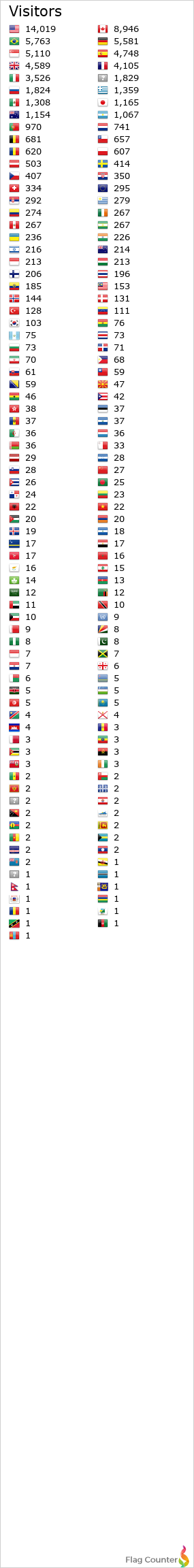 Flag Counter