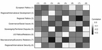 Figure depicting the Pearson correlations between different policy topics in greyscale