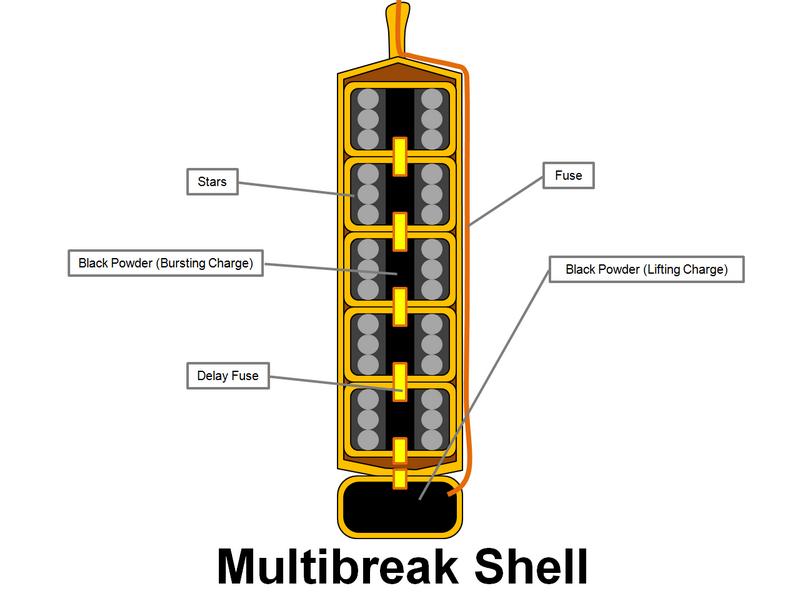 Illustration of a multibreak shell, made by FWsim user 
Josué Beauregard