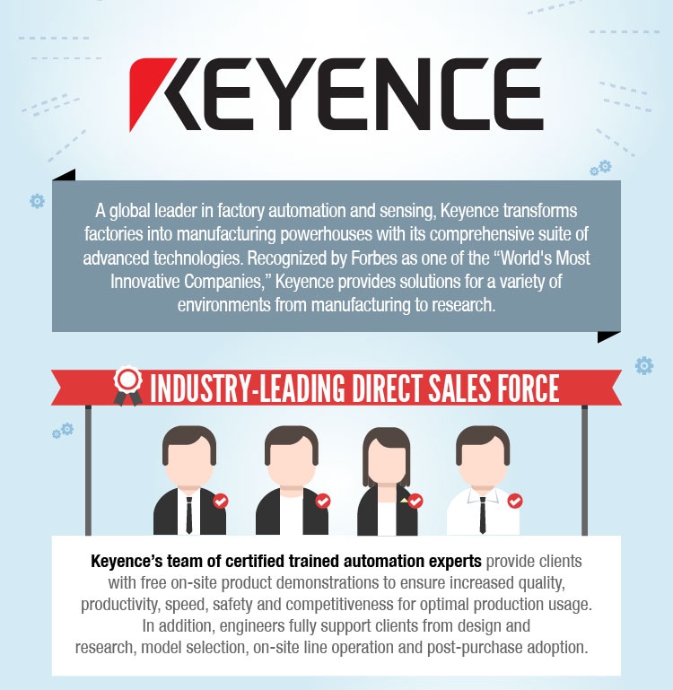 KEYENCE Infographic Top