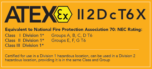 ATEX Certified