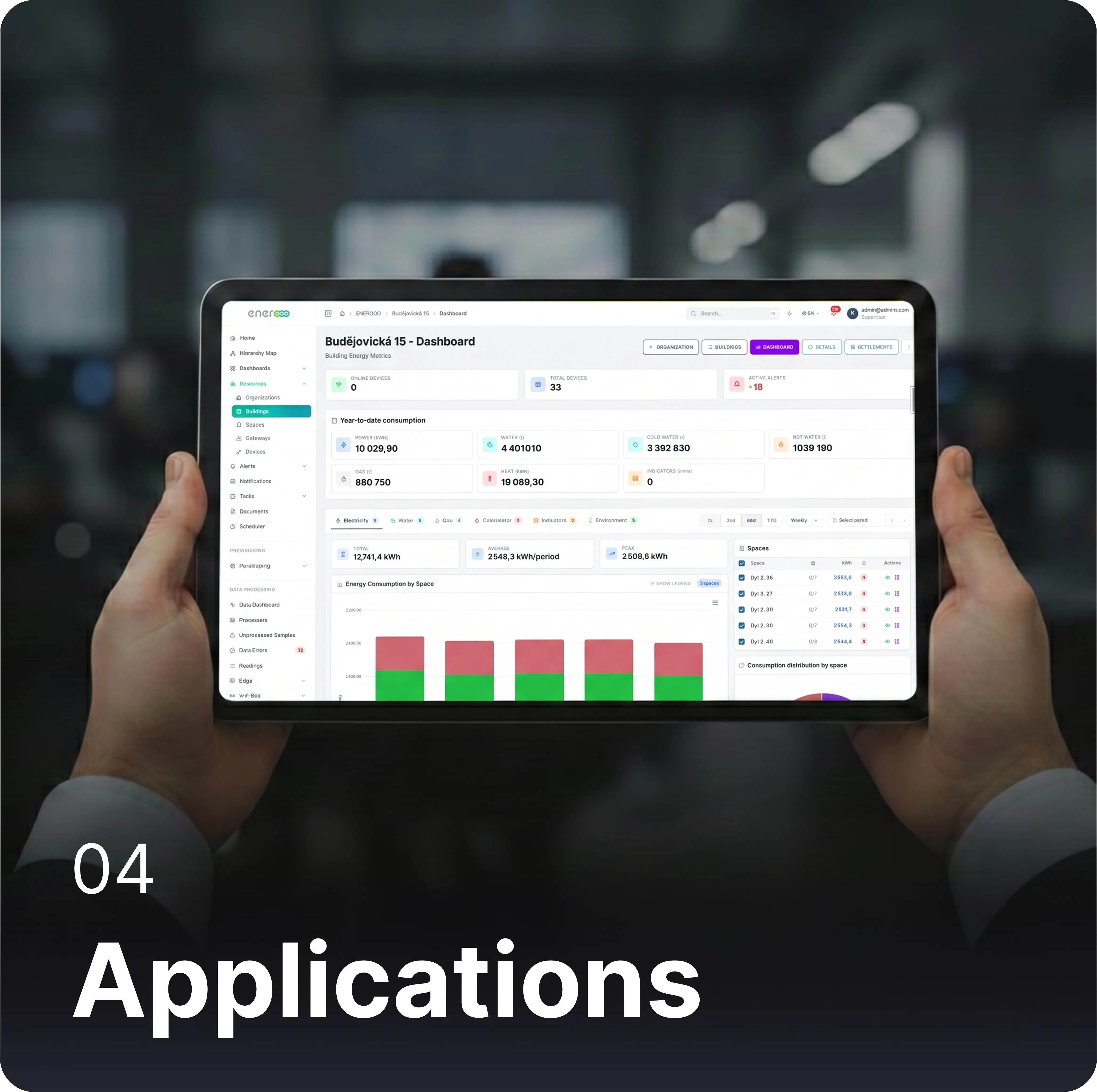 Applications - IoT monitoring