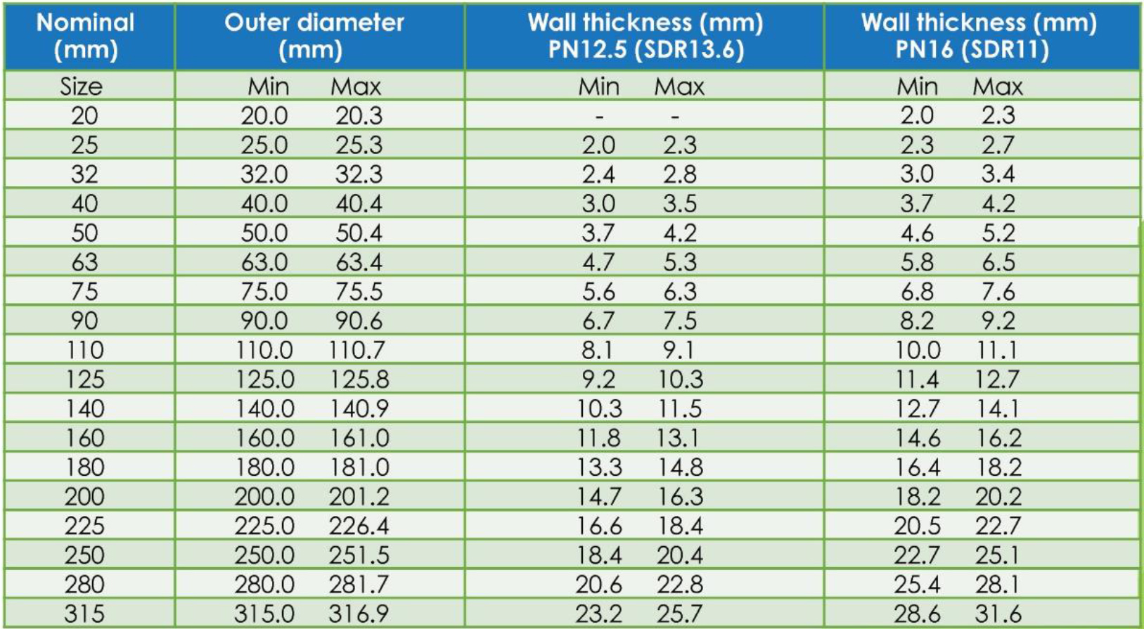 Pvc Pipe Inner Diameter Chart