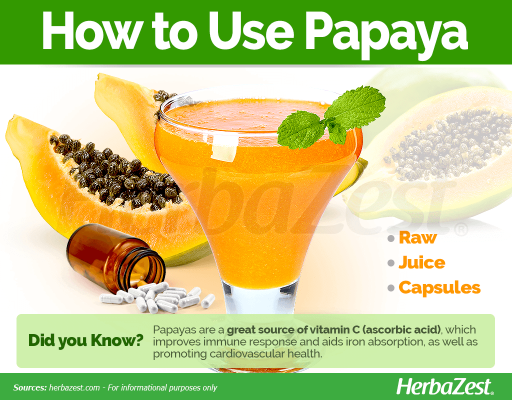 Papaya How to Use