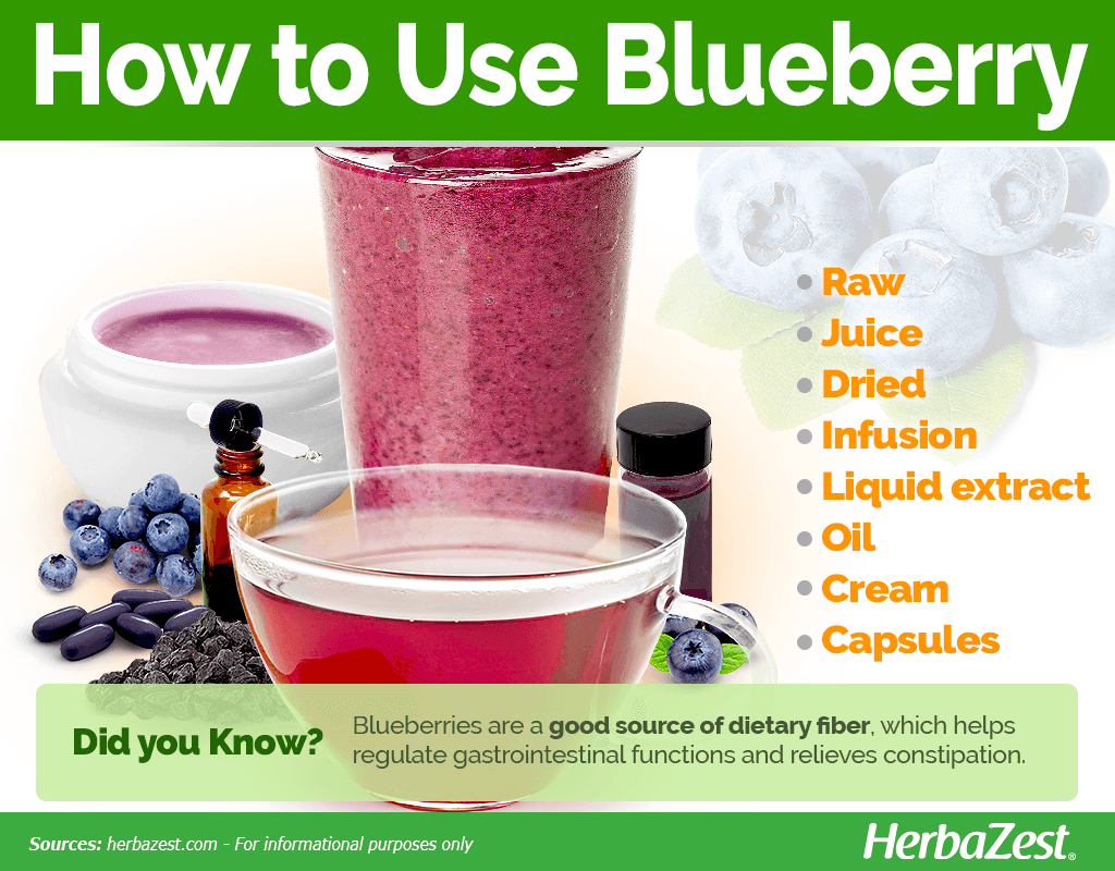 Blueberry How to Use