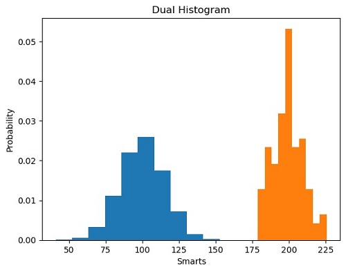 Scatter Plot With Histograms Python