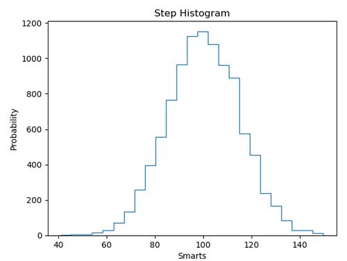 Scatter Plot With Histograms Python