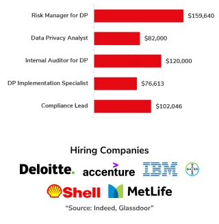 Benefits of Data Privacy