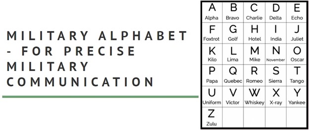 Mbi Phonetic Alphabet