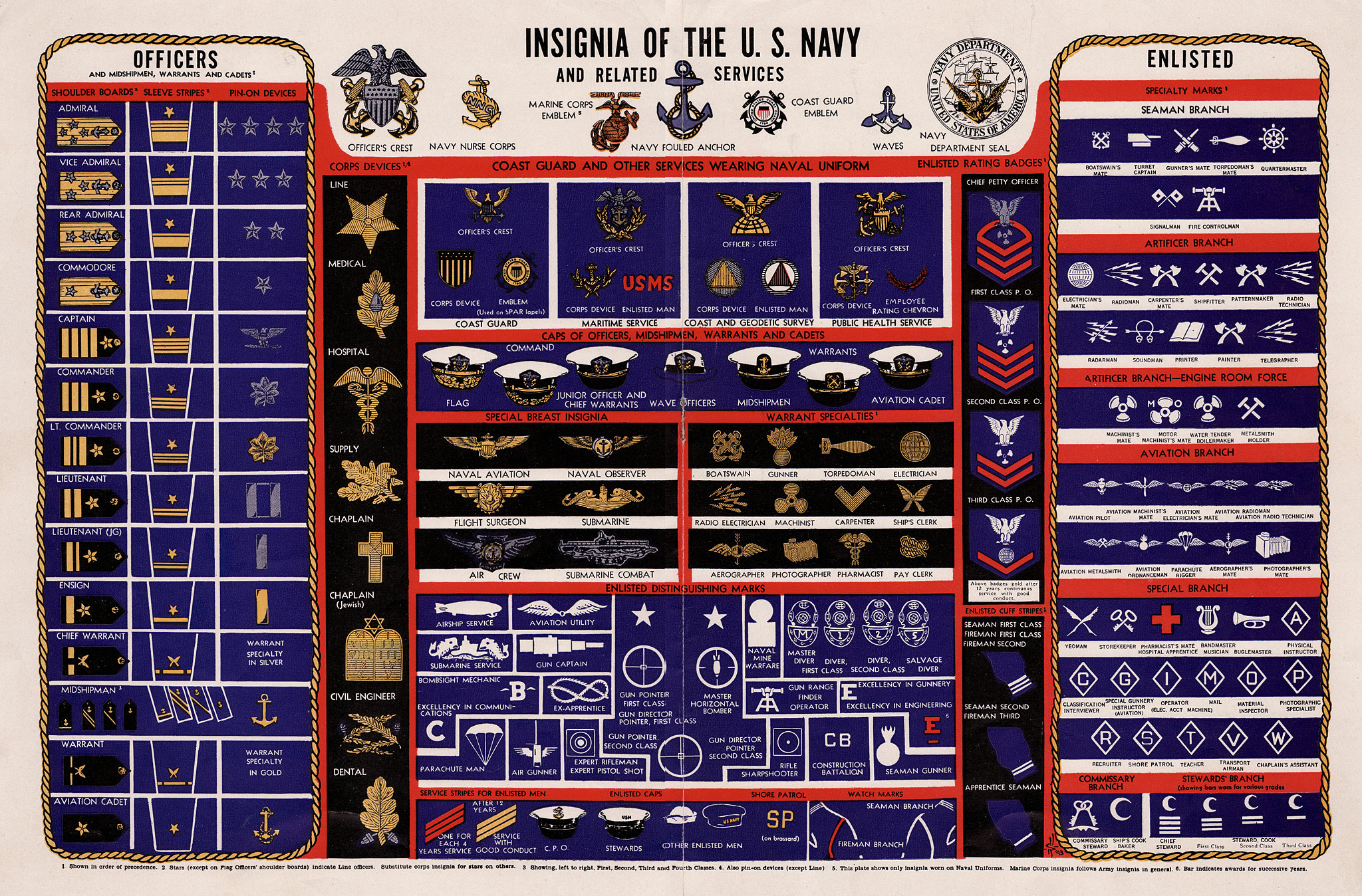 Minivan Rankings: All Us Military Ranks