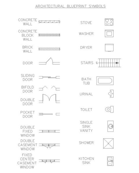 Architecture Symbols And Abbreviations