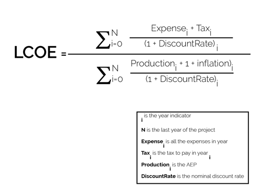 LCOE equation