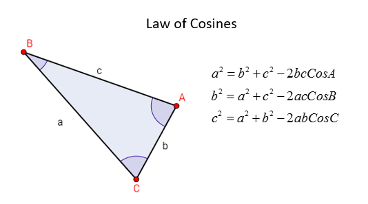 Cosine Triangle Problem