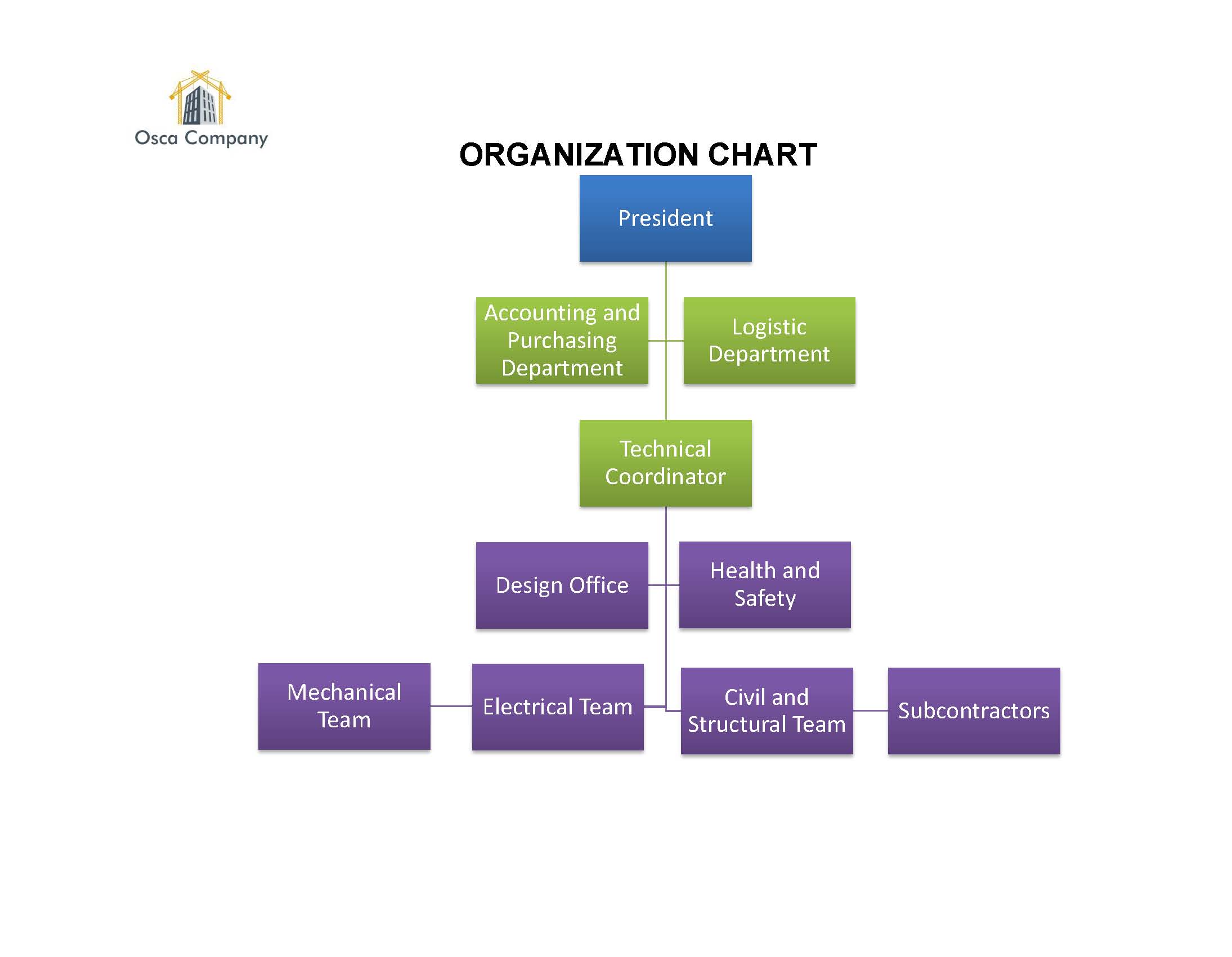 Construction Project Organization Chart - Project Organization Chart F12