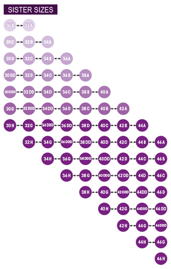 Bra Sister Sizing Chart