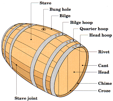 Whiskey Barrel Drawing