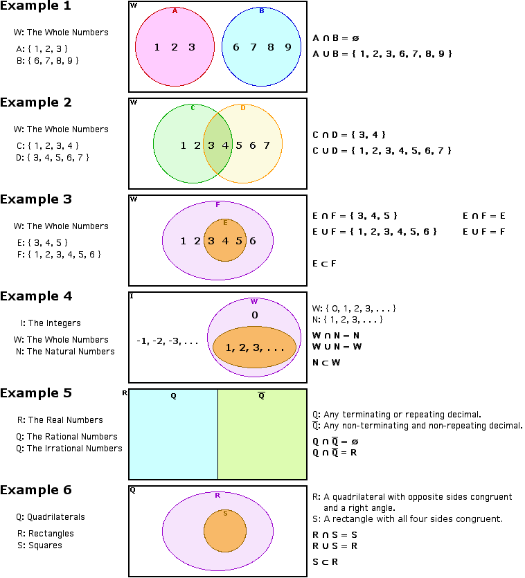 Venn Diagram Types