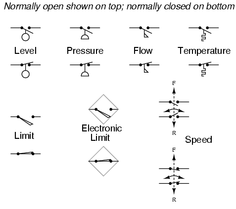 Pressure Switch Schematic Symbol