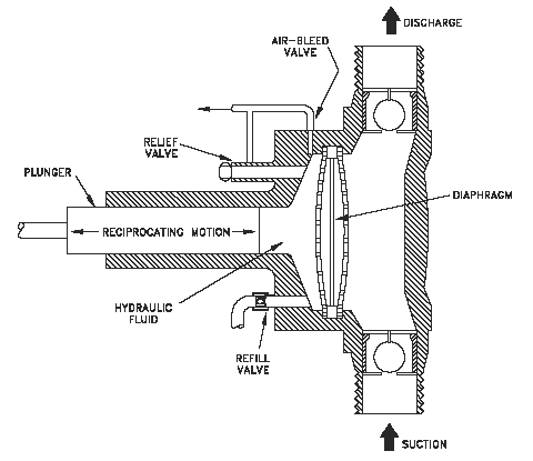 diaphragm pump parts