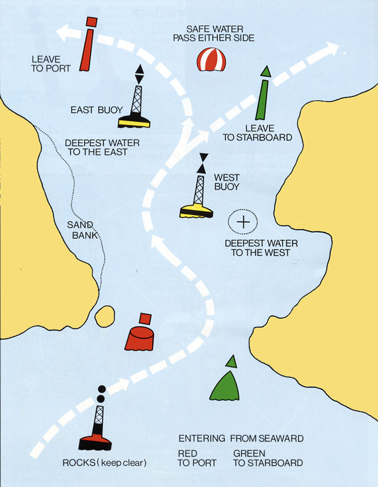 Types Of Buoys And Markers